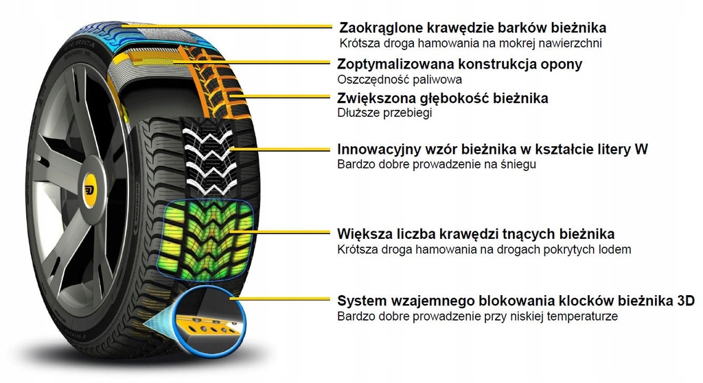 Купить 4 Зимние шины 225/45R17 Debica Frigo HP2 RANT: отзывы, фото, характеристики в интерне-магазине Aredi.ru