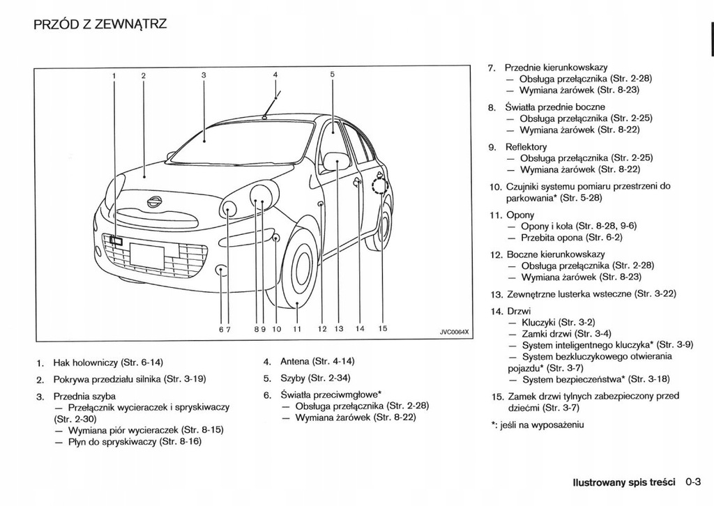 Nissan Micra K13 2010-2013+Radio Instrukcja Obsług - 6900733077 - Oficjalne Archiwum Allegro