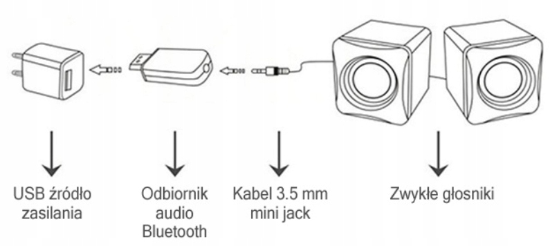 Стандарты bluetooth. Тесты Bluetooth ресивер Audioengine b13. Wireless Audio Adapter руководство по эксплуатации.