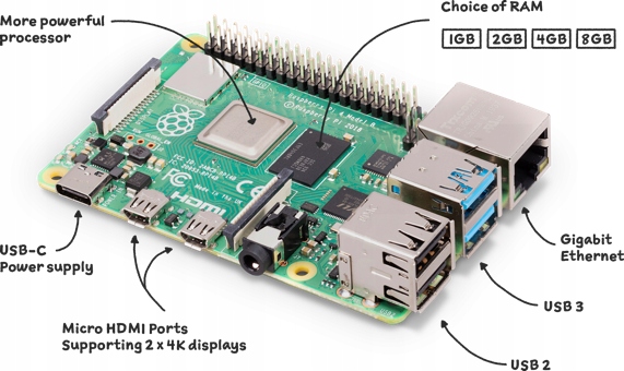 Cpc Farnell Raspberry Pi 4 Model B (4 GB)