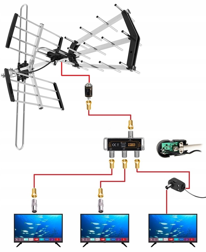 ROZGAŁĘŹNIK ANTENOWY SYGNAŁU SPLITTER NA 3 TV DVBT - 11032386313 ...