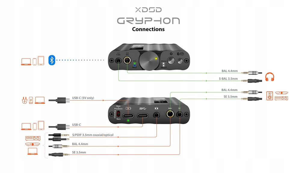 Abbingdon Music Research iFi xDSD Gryphon -