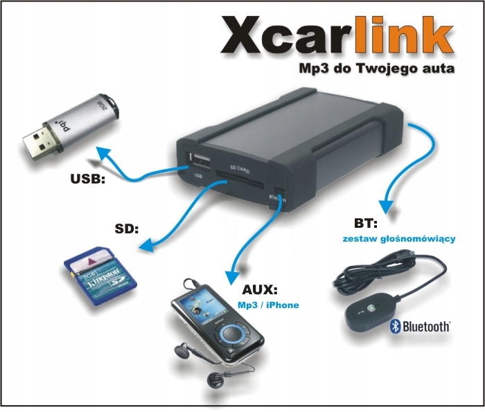Купить XCARLINK MP3-чейнджер HONDA ACCORD CIVIC CRV: отзывы, фото, характеристики в интерне-магазине Aredi.ru