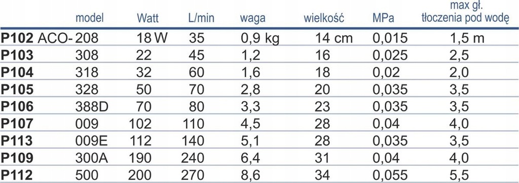 Pompa elektromagnetyczna ACO-009E Hailea