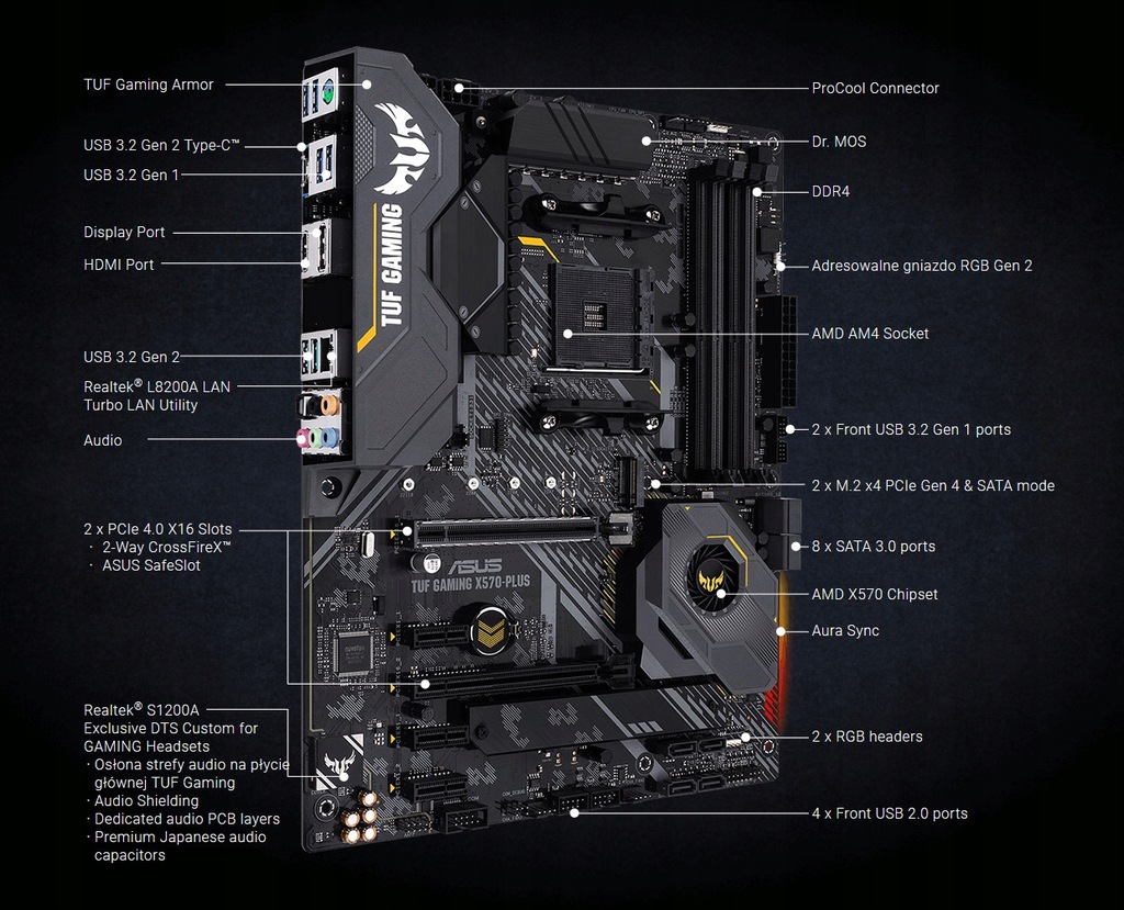 Купить Материнская плата Asus TUF Gaming X570-Plus AM4 ATX: отзывы ...