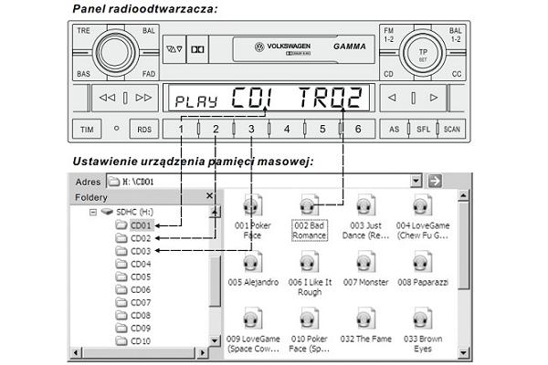 Купить ЦИФРОВОЙ MP3 SD USB-ЧЕЙНДЖЕР VW AUDI SEAT SKODA: отзывы, фото, характеристики в интерне-магазине Aredi.ru