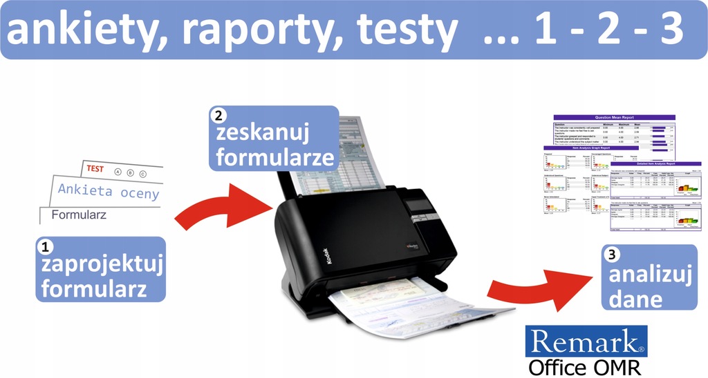 Remark Office OMR odczyt i analiza ankiet i testów