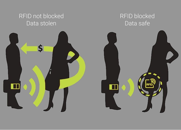 Купить ПРОТИВОКРАЖНЫЙ ЧЕХОЛ ДЛЯ RFID-КАРТ БЕСКОНЕЧНОСТИ: отзывы, фото, характеристики в интерне-магазине Aredi.ru