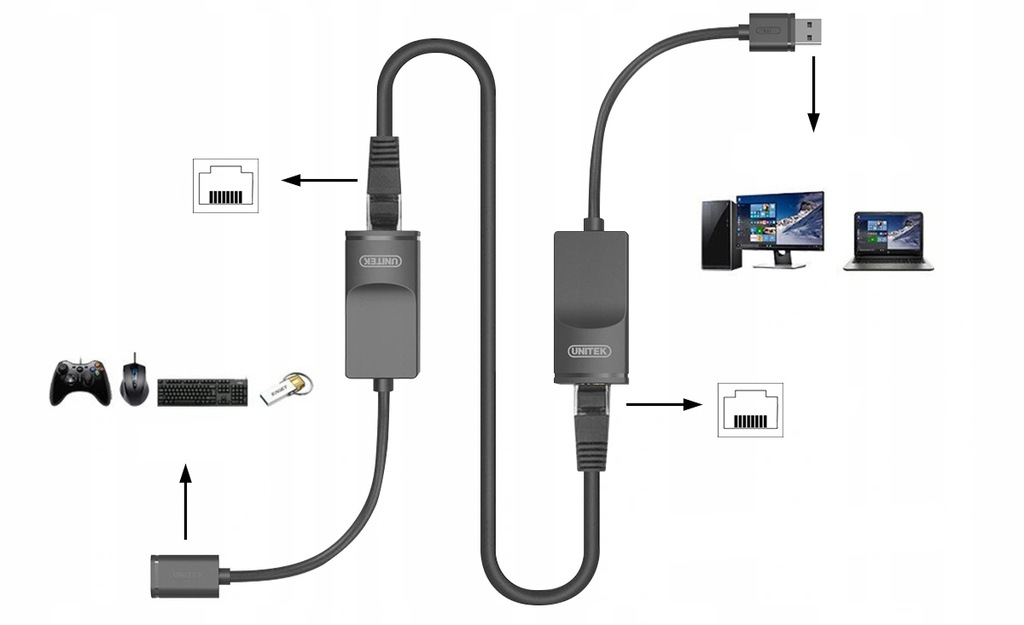 Купить USB-удлинитель LAN UTP RJ45 Extender: отзывы, фото, характеристики в интерне-магазине Aredi.ru