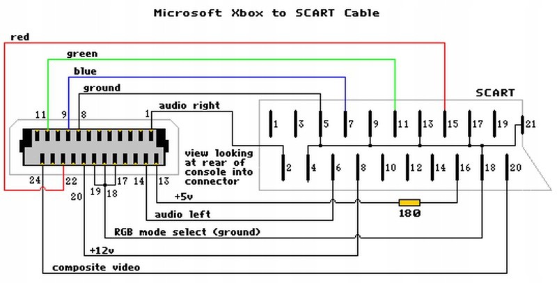 Купить Одножильный кабель RGB SCART для консоли XBOX CLASSIC: отзывы, фото, характеристики в интерне-магазине Aredi.ru