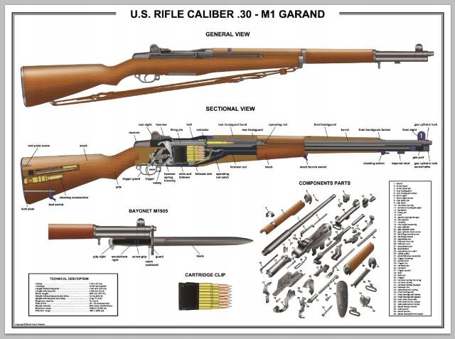 Plakat-Plansza-45x61cm-M1 Garand-USA-Bagnet-Naboje