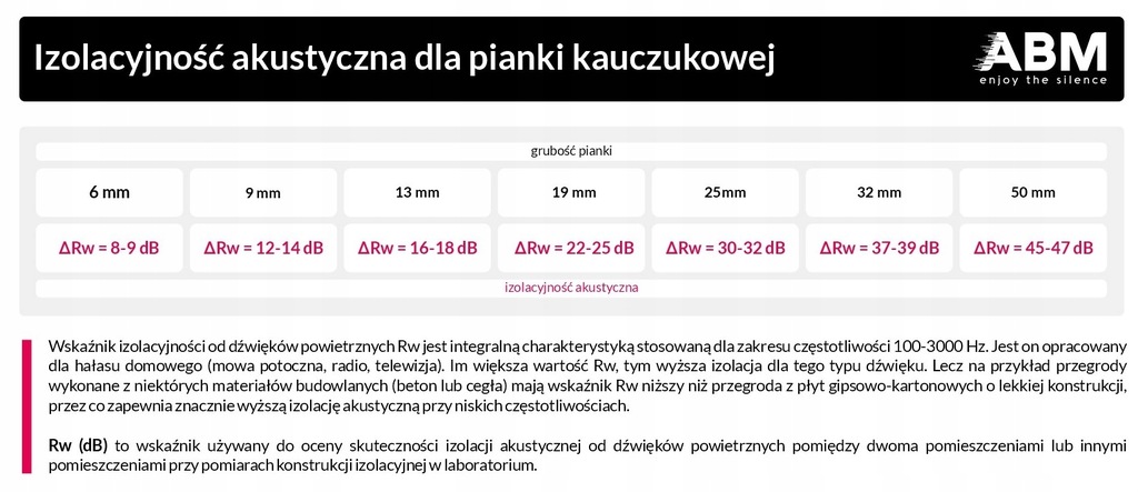 Купить АКУСТИЧЕСКАЯ САМОКЛЕЯЩАЯСЯ ЭКОЛОГИЧЕСКАЯ ПЕНА 10мм: отзывы, фото, характеристики в интерне-магазине Aredi.ru