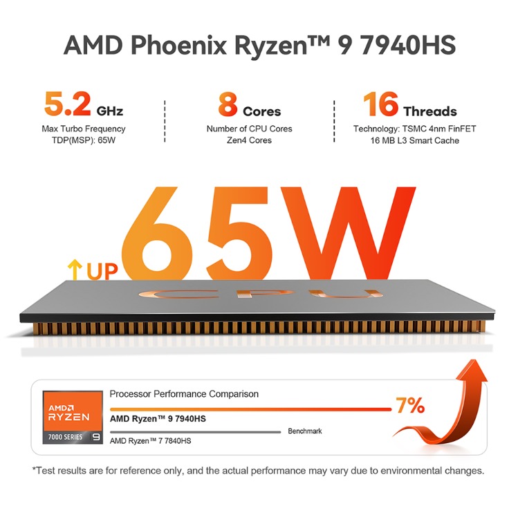 Beelink gtr7 pro pc r9 7940hs 32gb 1tb ddr5 5600 - купить в DARSTAR