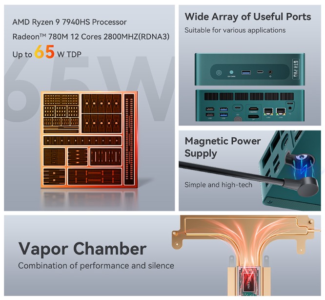 Beelink gtr7 pro pc r9 7940hs 32gb 1tb ddr5 5600 - купить в DARSTAR