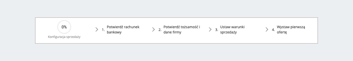 Kolejne kroki rejestracji konta