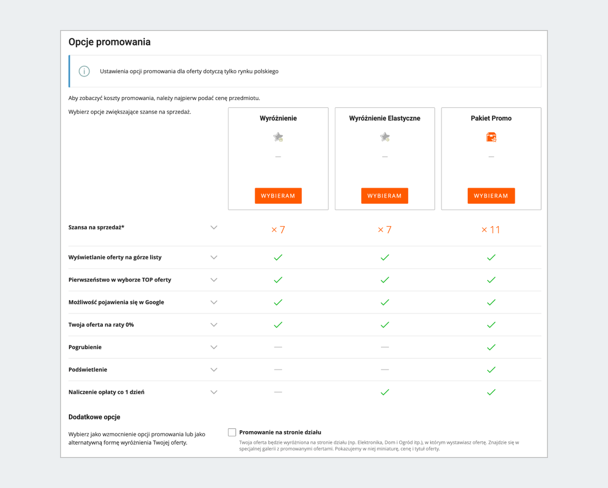 opcje promowania