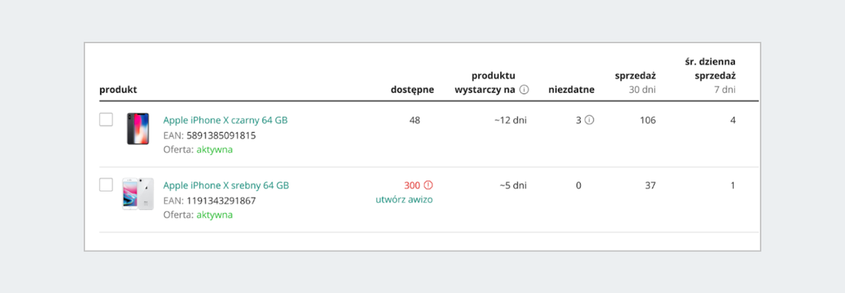 Produkty dostępne oznaczone wykrzyknikiem