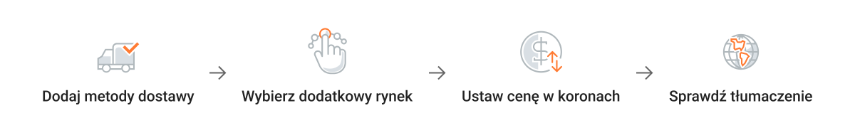 Jak udostępnić ofertę w 4 krokach