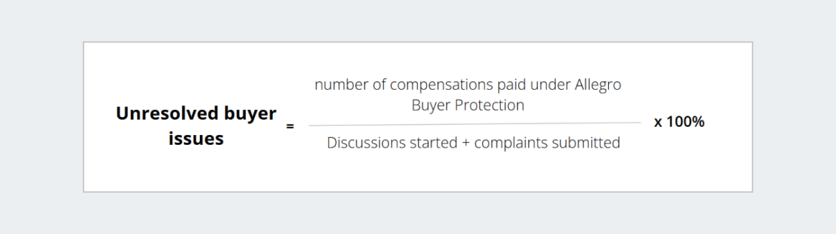 calculating percentage of unresolved buyer issues