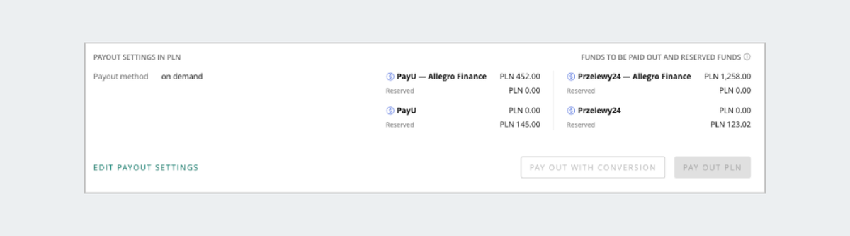 Funds and Operations history tab