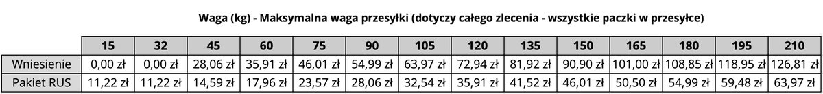 cennik wniesienia i usług dodatkowych