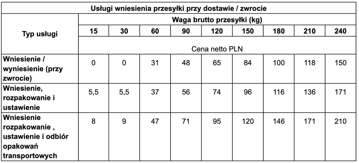 usługi wniesienia towaru