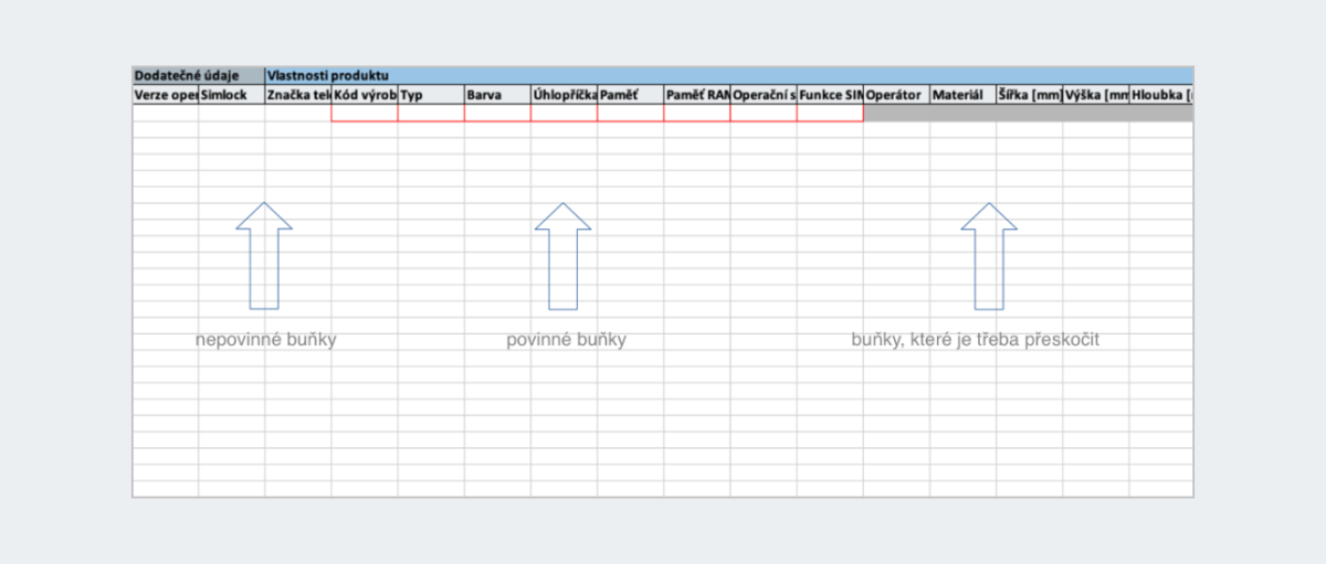 Typy buniek, ktoré nájdete v súbore Allegro