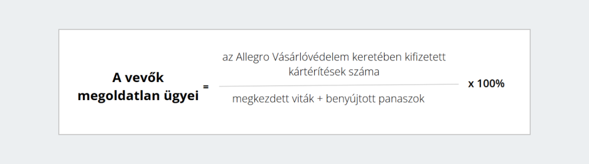 calculating percentage of unresolved buyer issues