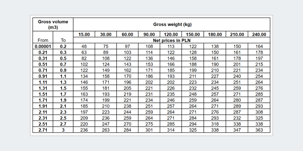 price table