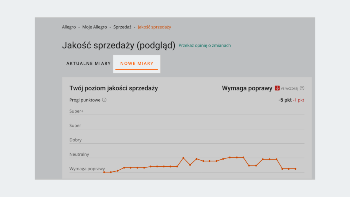 Zakładka Nowe miary