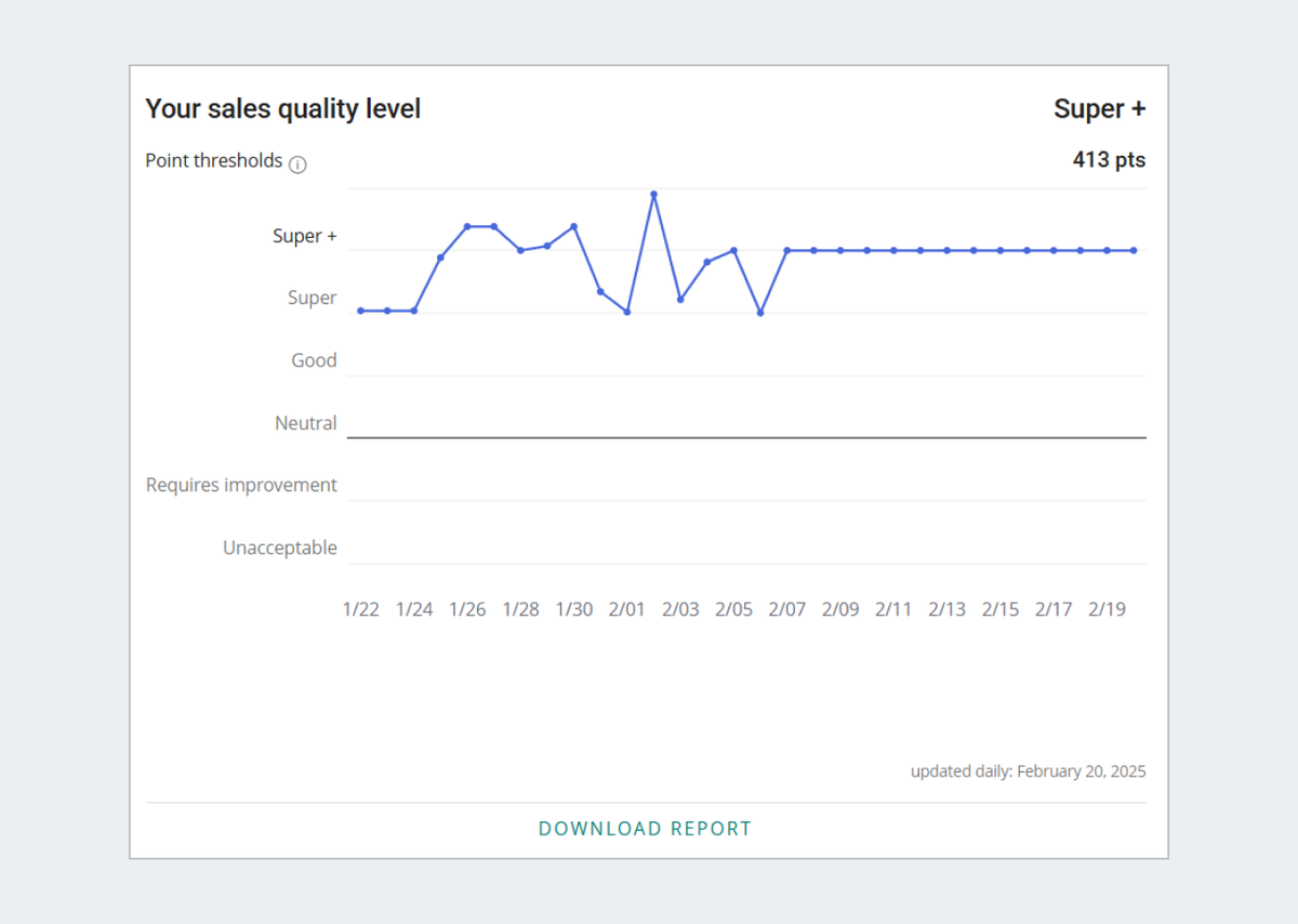 sales quality level