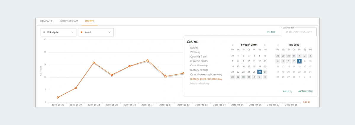 ads linegraph2x