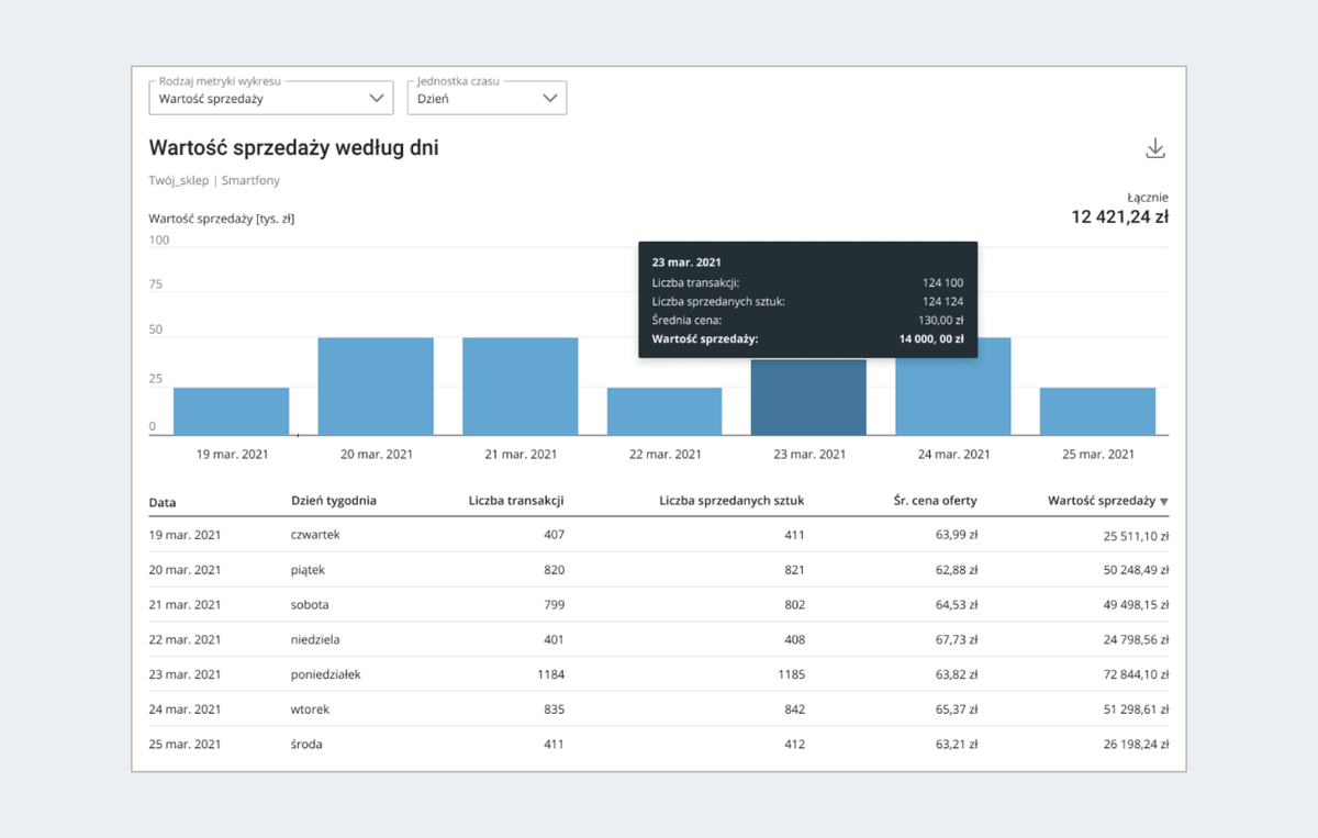 Allegro Analytics