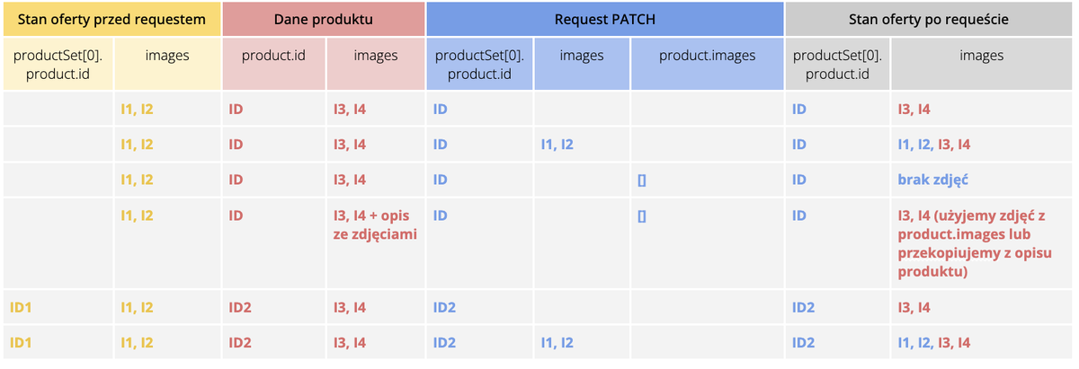 pach table images