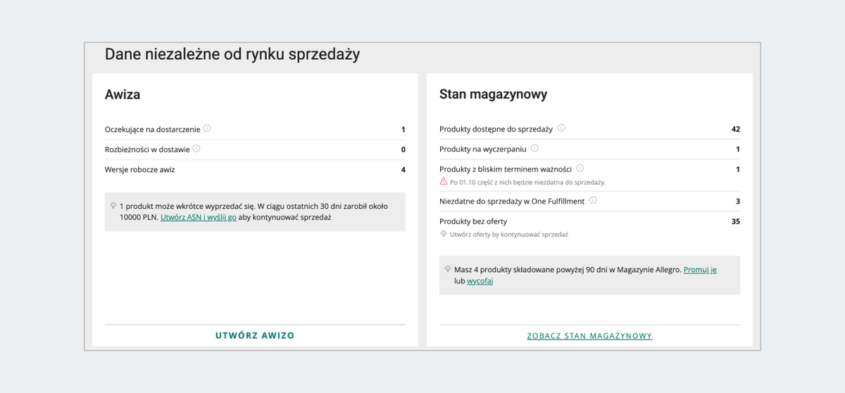Grafika przedstawiająca sekcję Dane niezależne od rynku sprzedaży