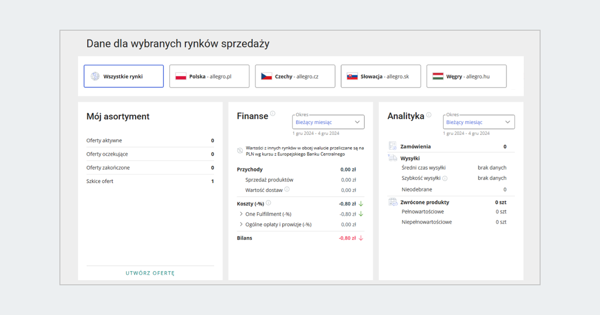 Dane dla wybranych rynków sprzedaży