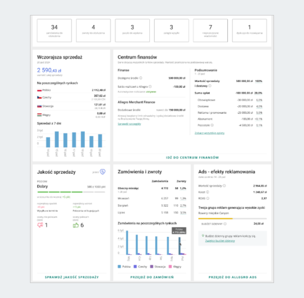 zrzut ekranu z zakładki moja sprzedaż w sales center