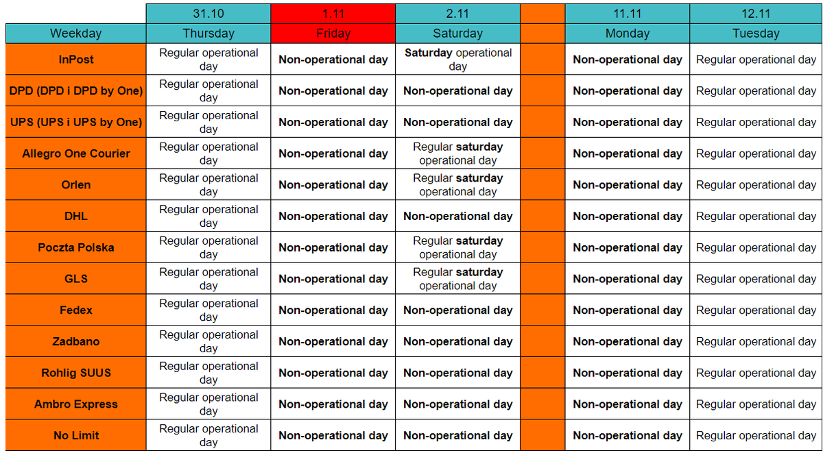 Table with work schedule of carriers in November 2024