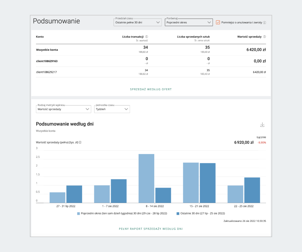 Podsumowanie w Allegro Analytics