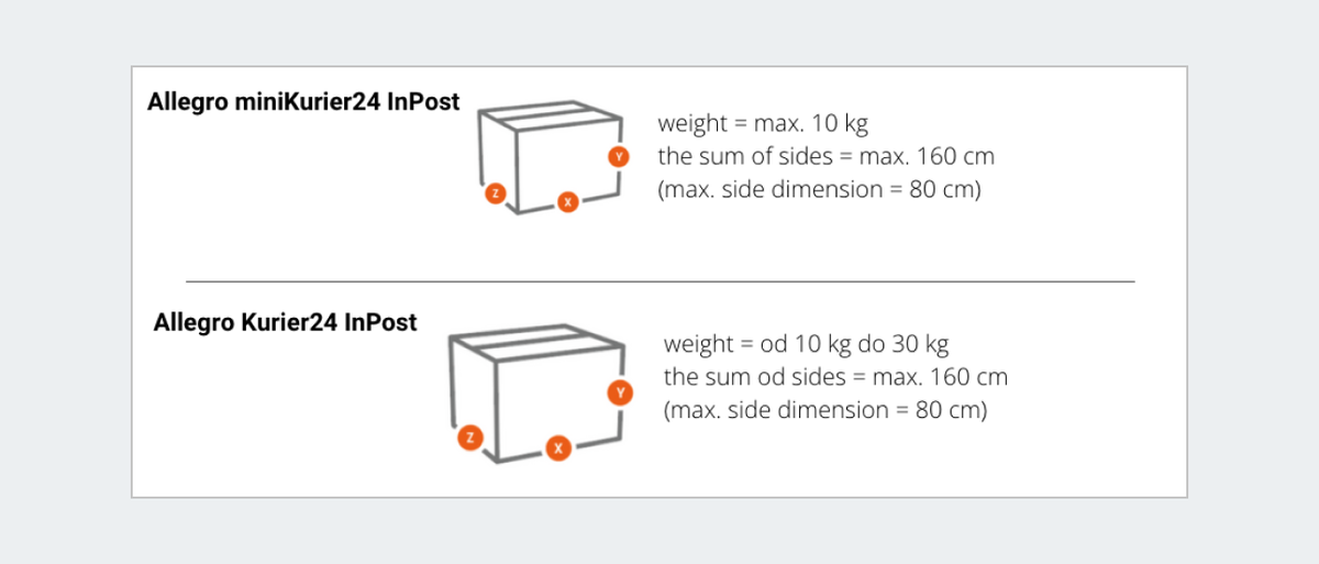 inpost dimensions