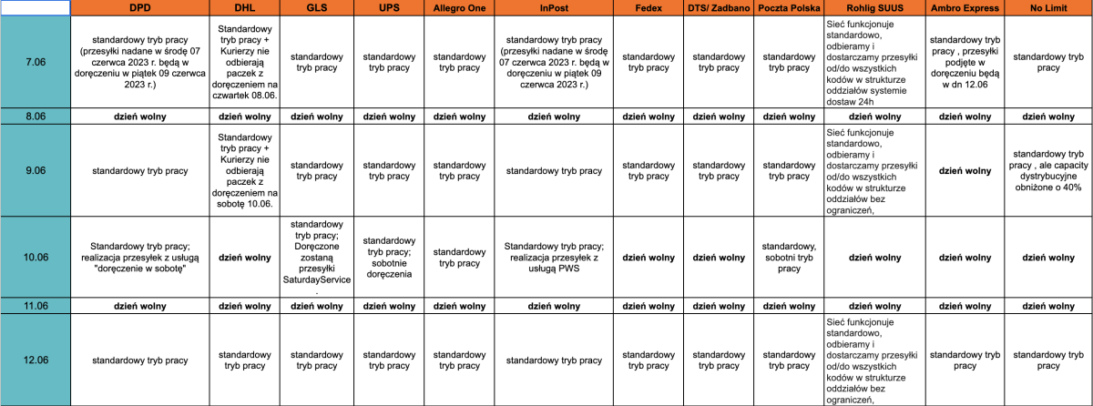 zrzut ekranu 2023 06 6 o 09 31 27