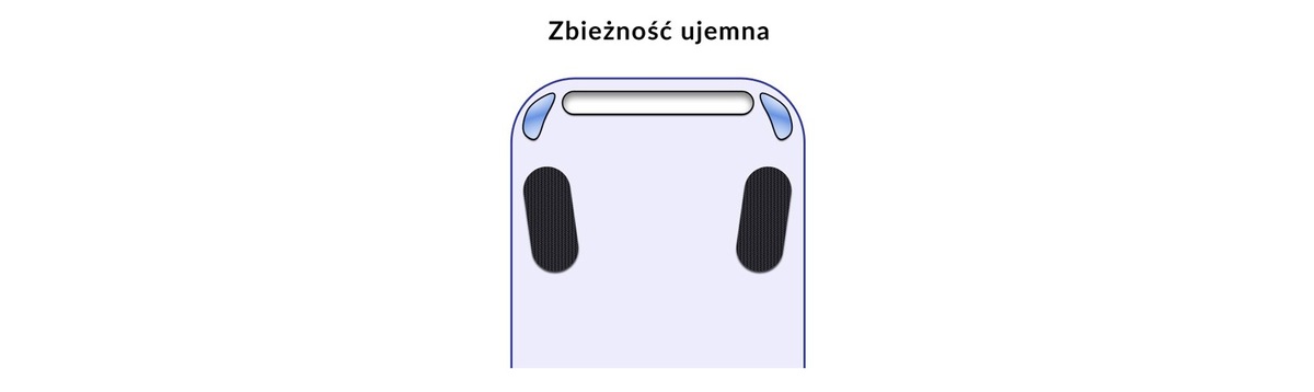 Ustawienie Zbieżności Kół – Na Czym Polega, Ile Kosztuje I Dlaczego Jest Tak Ważne? - Allegro.pl