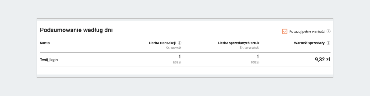 opcja Pokaz pelne wartosci