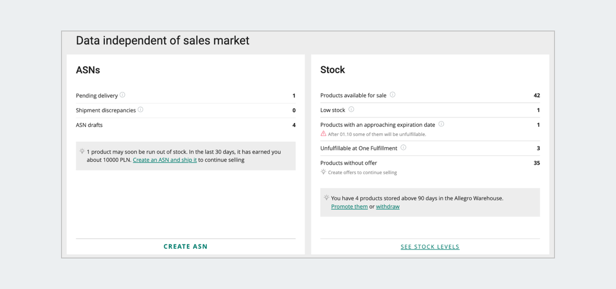data independent of the marketplace.png