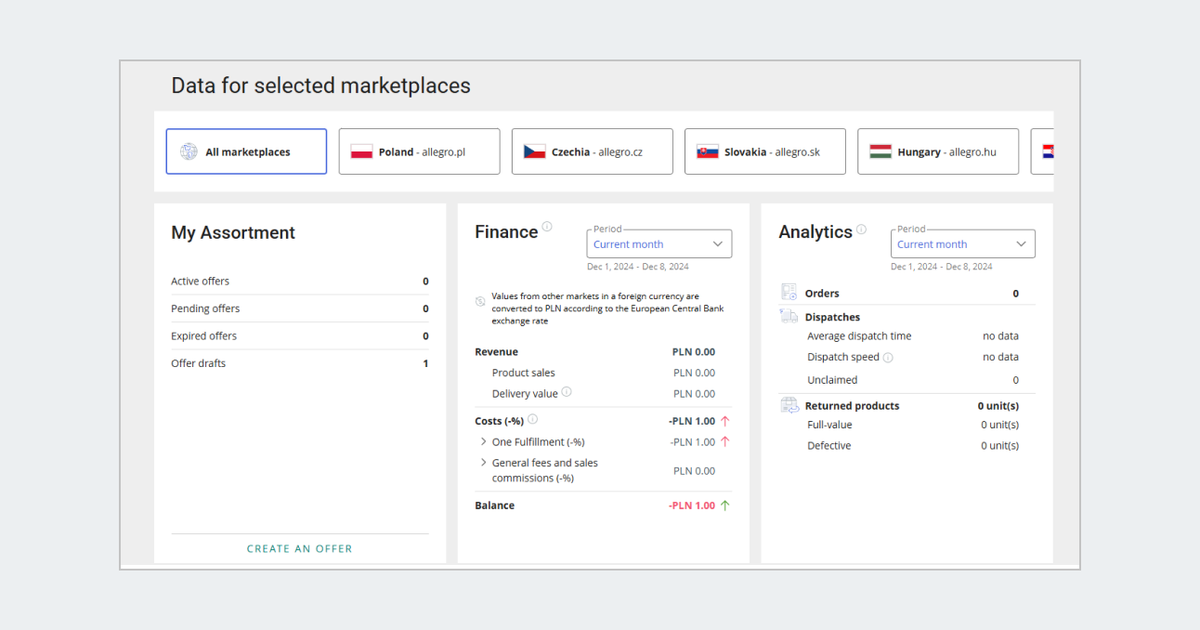 all marketplaces