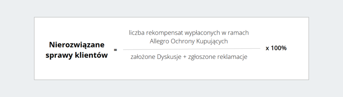 Równanie matematyczne: Nierozwiązane sprawy klientów równa się liczba rekompensat wypłaconych w ramach Allegro Ochrony Kupujących podzielona przez założone Dyskusje plus zgłoszone reklamacje razy 100%.
