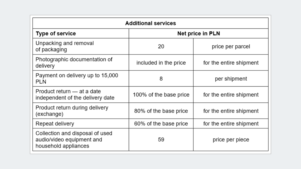 additional services