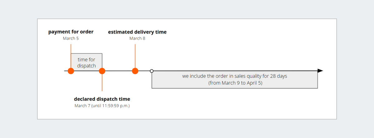 sales quality example 1