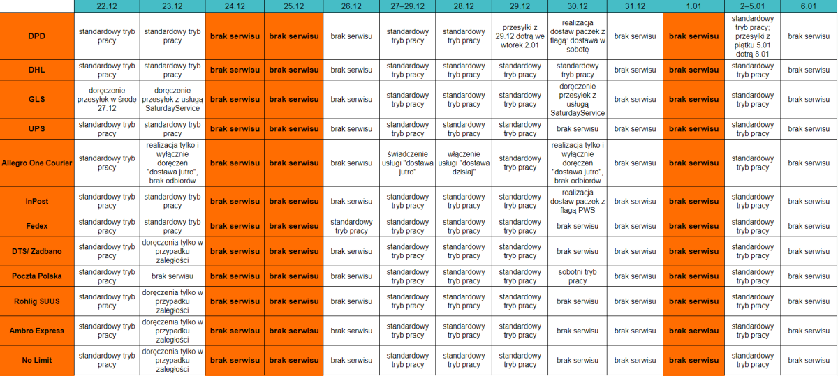 Jak pracują przewoźnicy w święta 2023 - tabela
