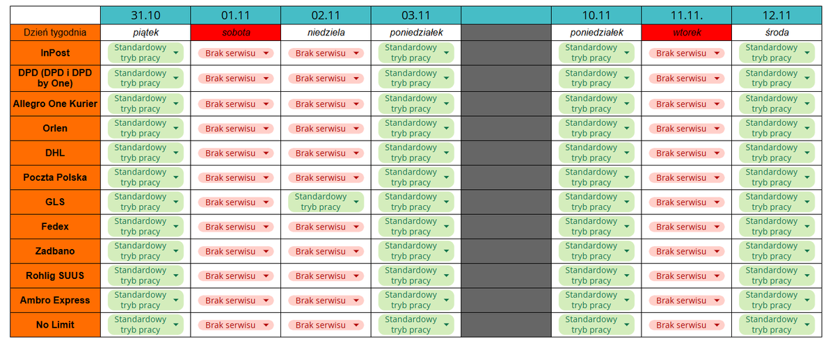 zrzut ekranu: tryb pracy przewoźników w listopadzie 2025